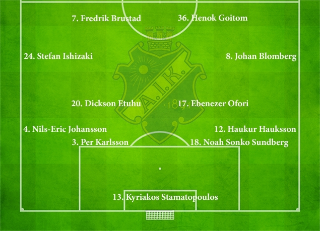 sites/default/files/Startelva AIK_0.jpg